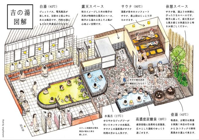 銭湯図解