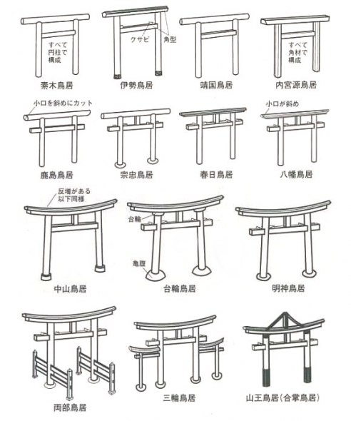 鳥居