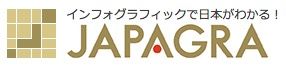 JAPAGRA