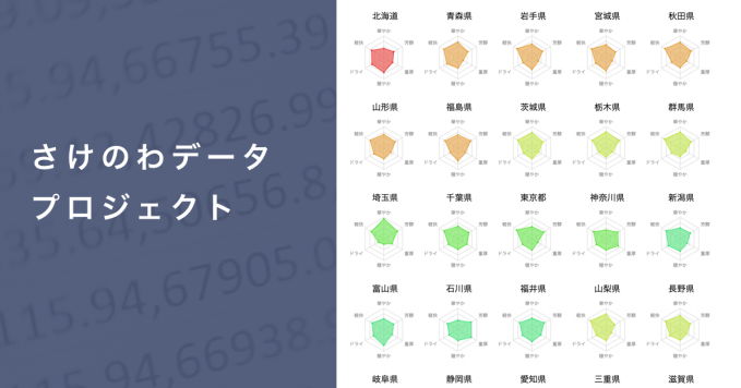 さけのわデータプロジェクト